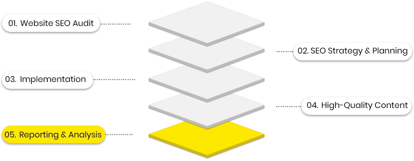 SEO Strategy / SEO Process Step by Step